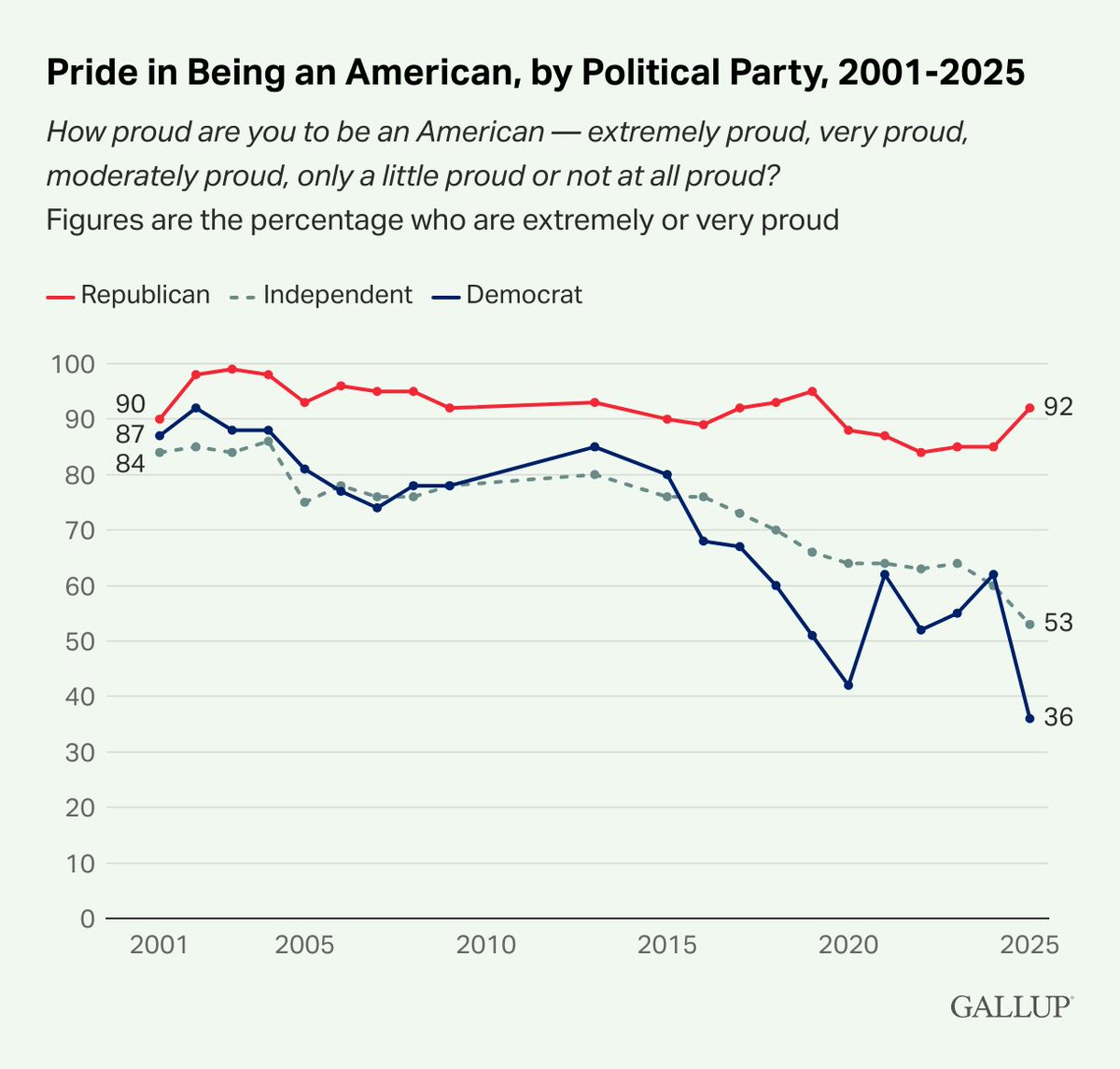 Stefan Schubert tweet media