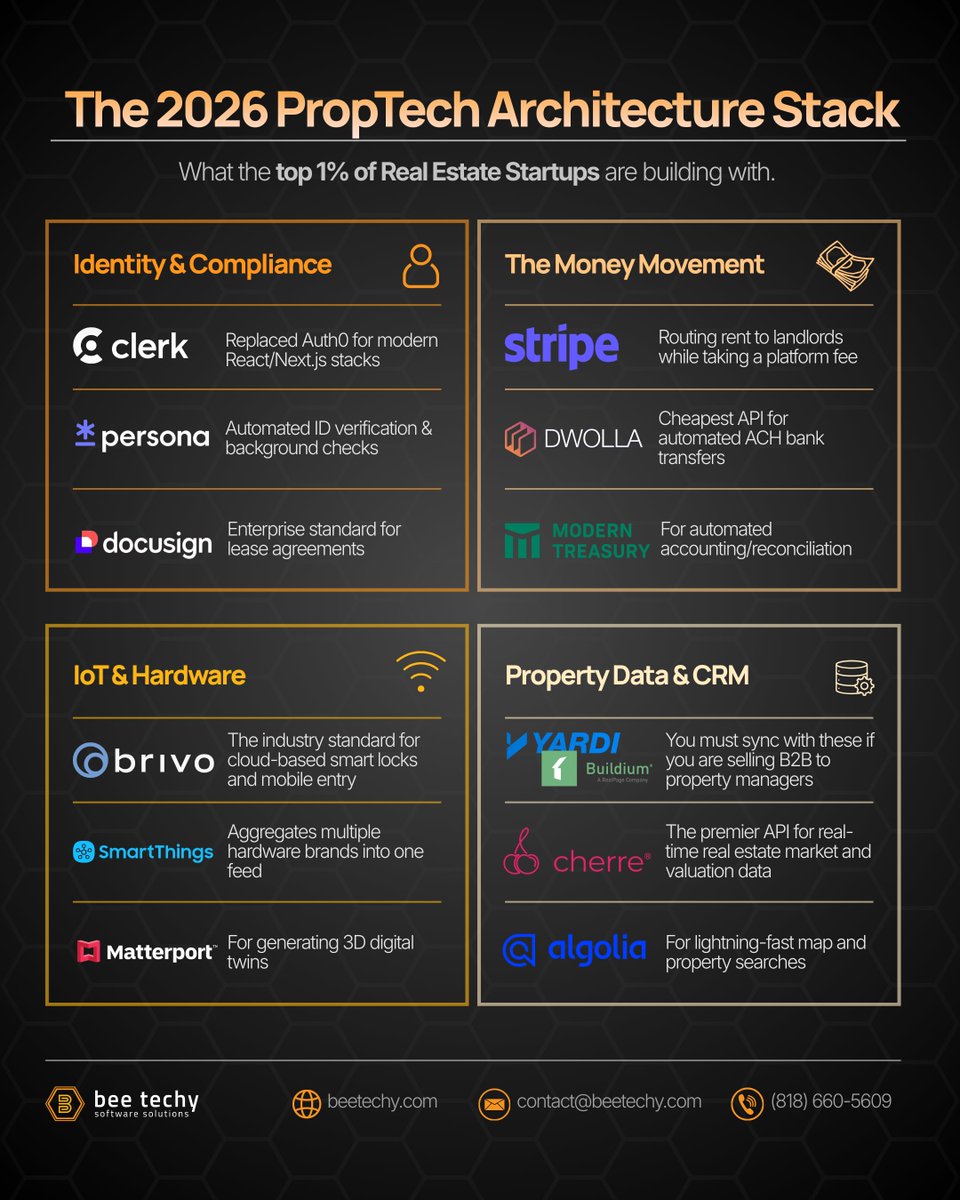Bee Techy, LLC. tweet media