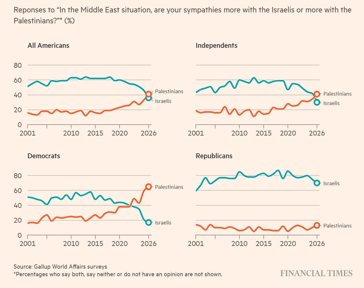 Stefan Schubert tweet media