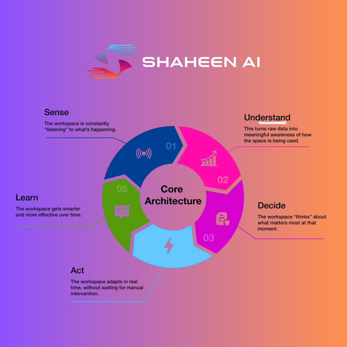 ShaheenAI_SA's tweet photo. أماكن العمل في المستقبل لن تكون ذكية فقط… بل متكيّفة
مع شاهين، الذكاء الاصطناعي الفيزيائي يحوّل المساحات إلى بيئات تفاعلية وإنسانية تستجيب في الوقت الحقيقي
هل المكاتب جاهزة للتطور؟
#الذكاء_الاصطناعي #مستقبل_العمل https://t.co/KsRTVPhdnH