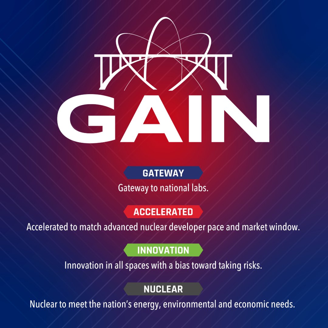 GAINnuclear tweet media