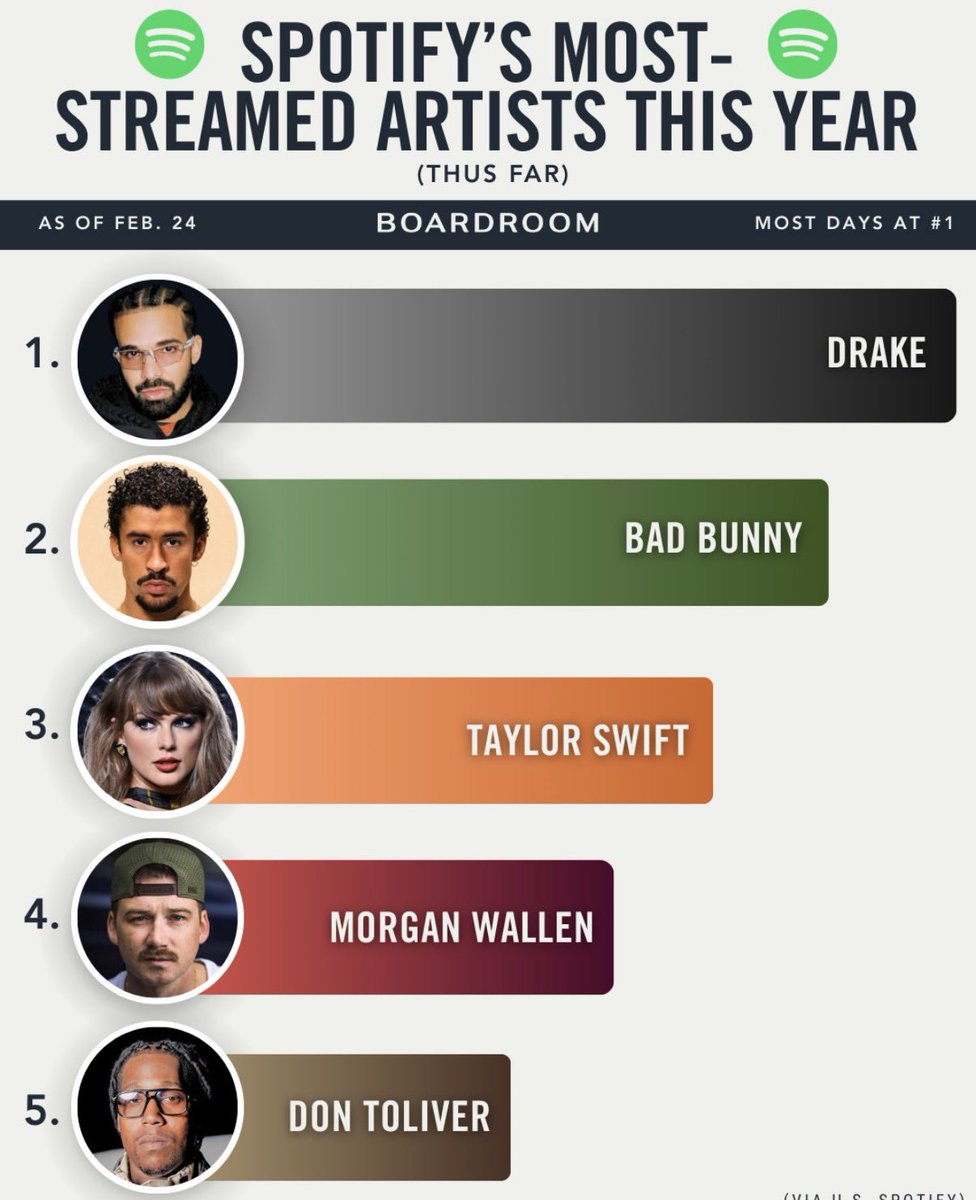 Drake Direct tweet media