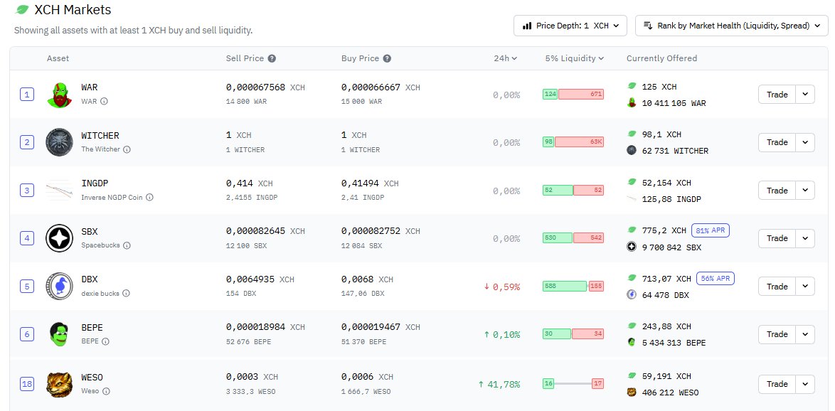 zedingue.xch 🌱 tweet media