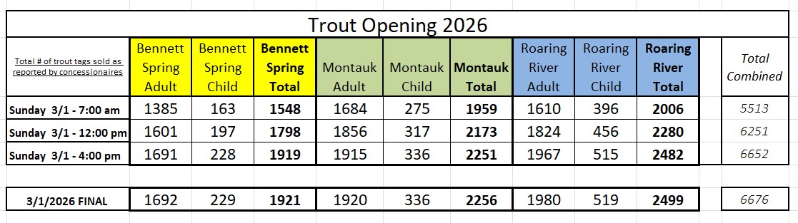 Missouri State Parks tweet media