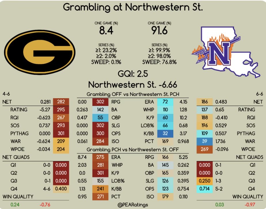 NSU Baseball Data tweet media
