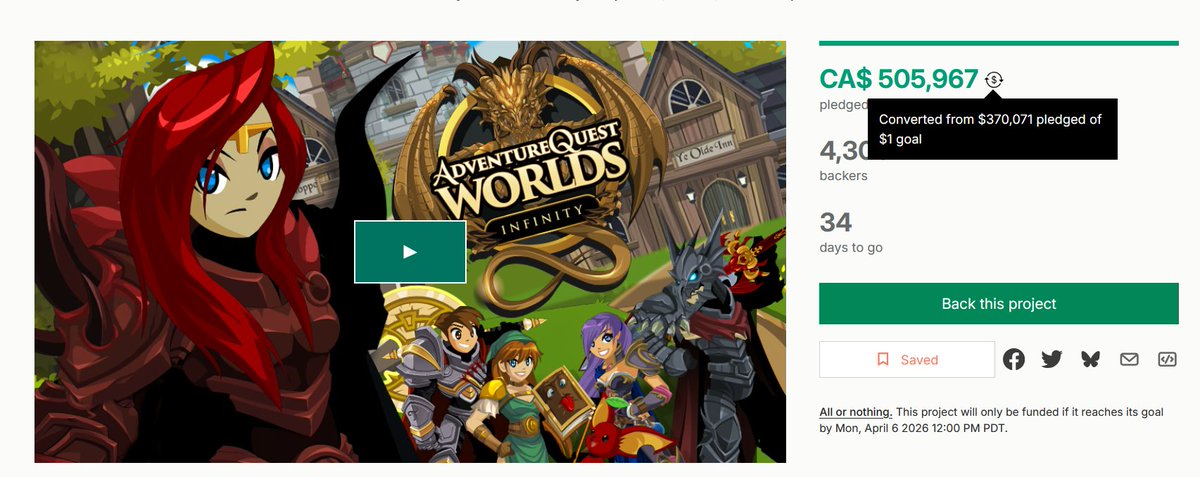 Koreyzzz's tweet photo. AQW Infinity has already in under 3 hours passed the total AQ3D Kickstarter over 370k already. Insane. https://t.co/Mx1p6Wtw1U