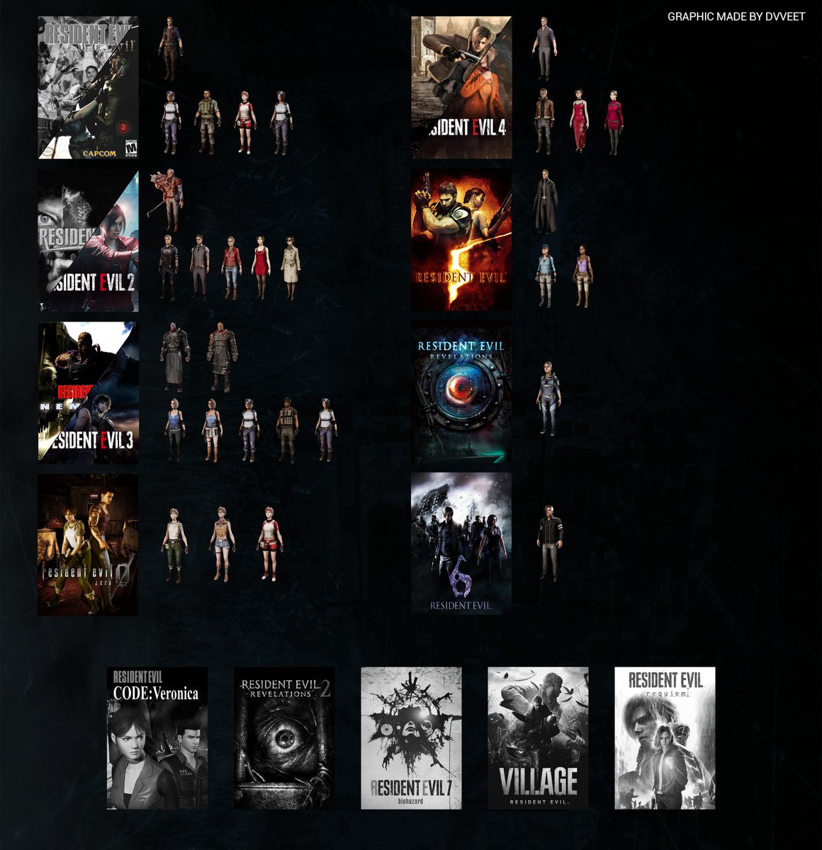 RESIDENT EVIL x DEAD BY DAYLIGHT - Distribution

A little graphic to show which games every Cosmetic/Character from Resident Evil is from in Dead by Daylight!

What other Cosmetics do you hope for next?