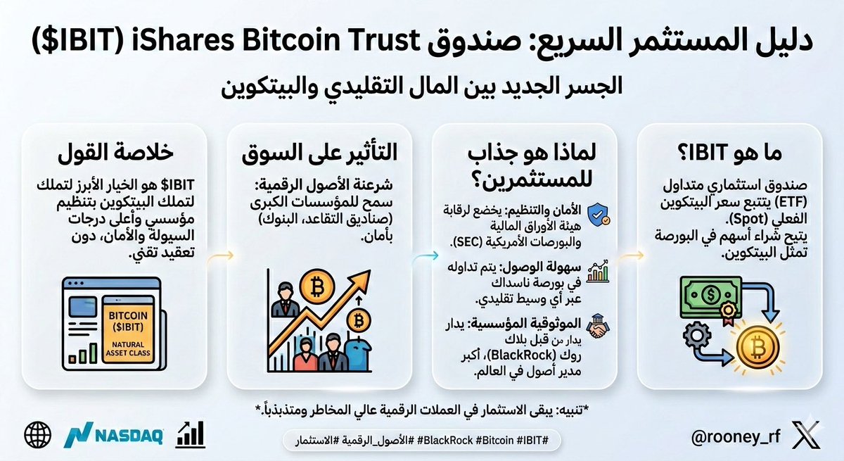 تحول جذري في مشهد الاستثمار الرقمي يقوده العملاق "بلاك روك". 

🌐 صندوق $IBIT (iShares Bitcoin Trust) ليس مجرد أداة استثمارية، بل هو الجسر الذي ربط "وول ستريت" بعالم "البيتكوين".
إليكم باختصار: ما هو $IBIT؟ ولماذا يغير قواعد اللعبة؟ 👇

🪙 ما هو $IBIT ؟
هو صندوق استثماري متداول