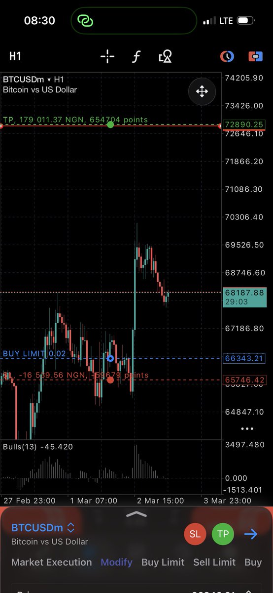 elisha_gerafa's tweet photo. Persistence 📈💰🧘‍♂️ @toni__iyke @Callmelingard @callmeessese @LUTHERLMS https://t.co/TM6MpFxACa