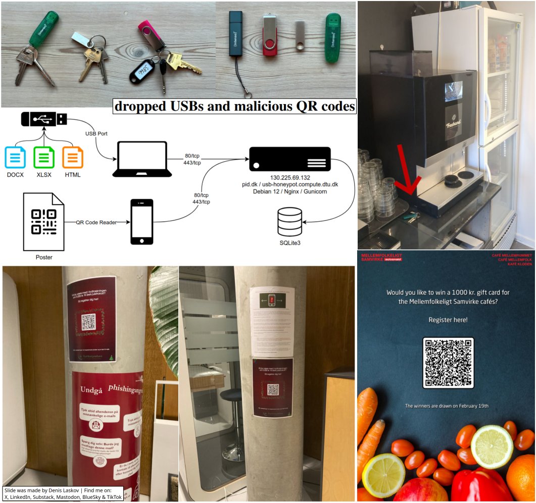 Denis Laskov 🇮🇱 tweet media