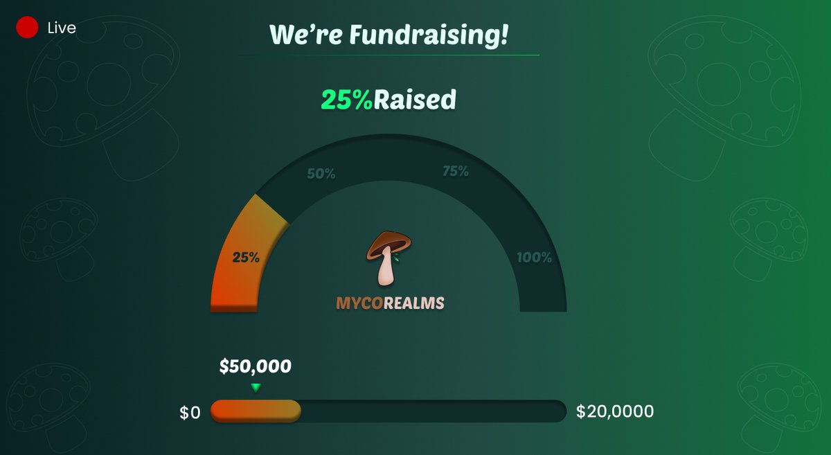 Mycorealms tweet media