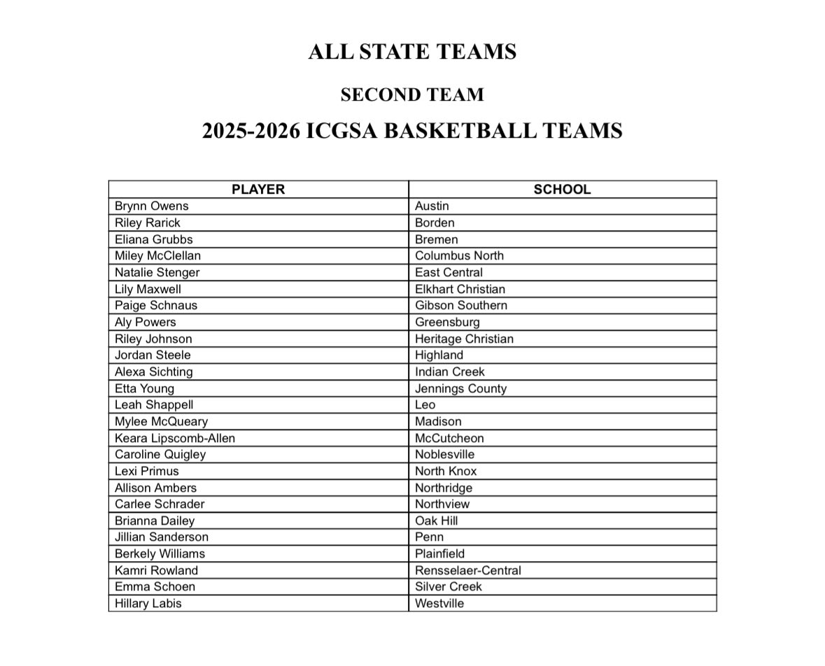 Chuck Freeby Sports tweet media