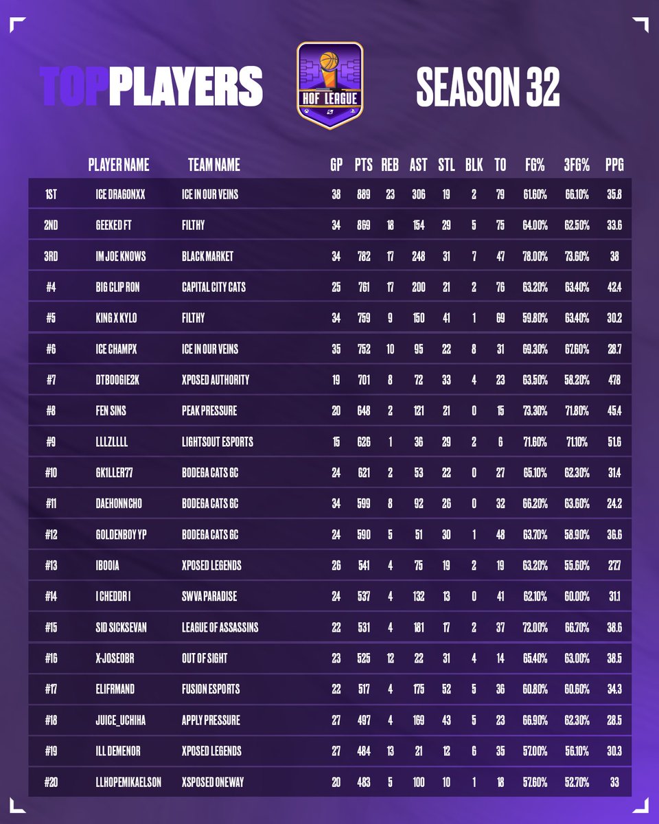 HOF League tweet media