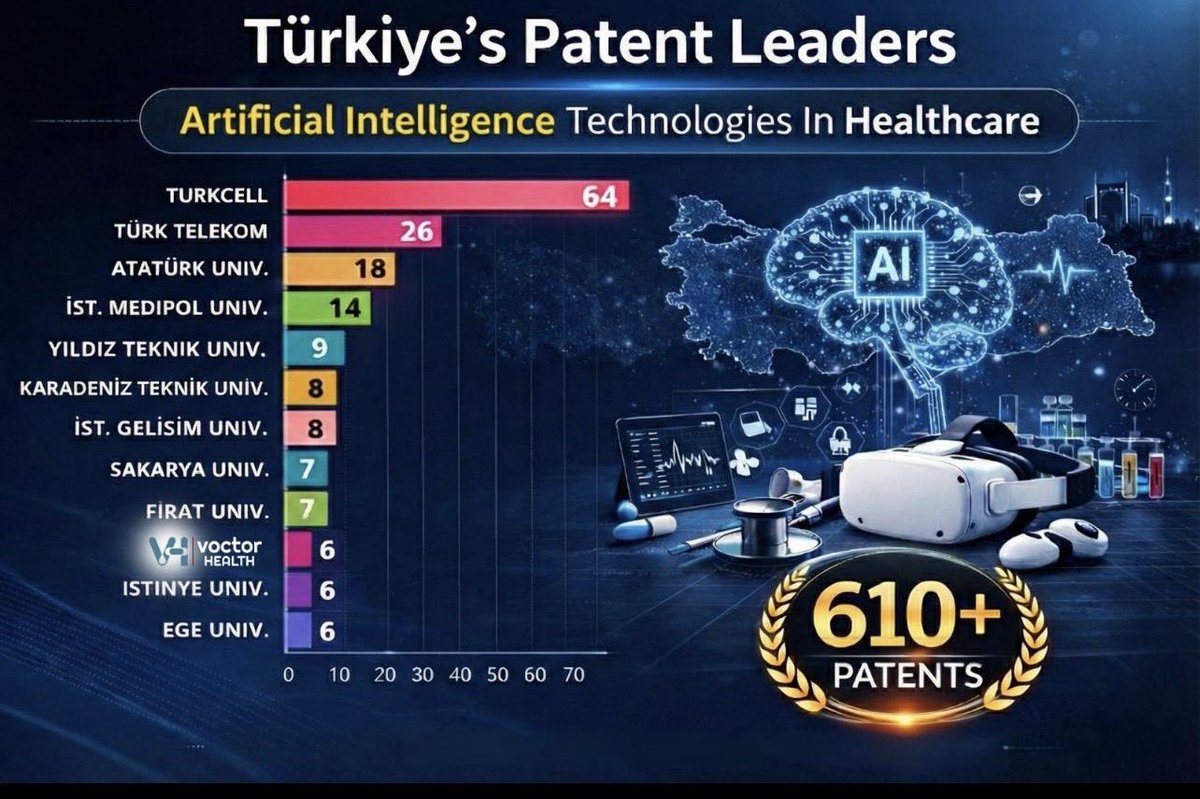 Prof. Dr. Hasan Türkez tweet media