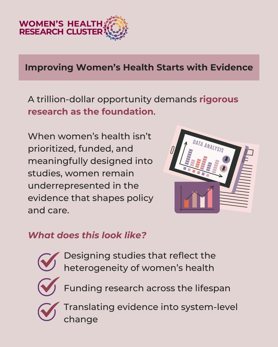 Women's Health Research Cluster tweet media
