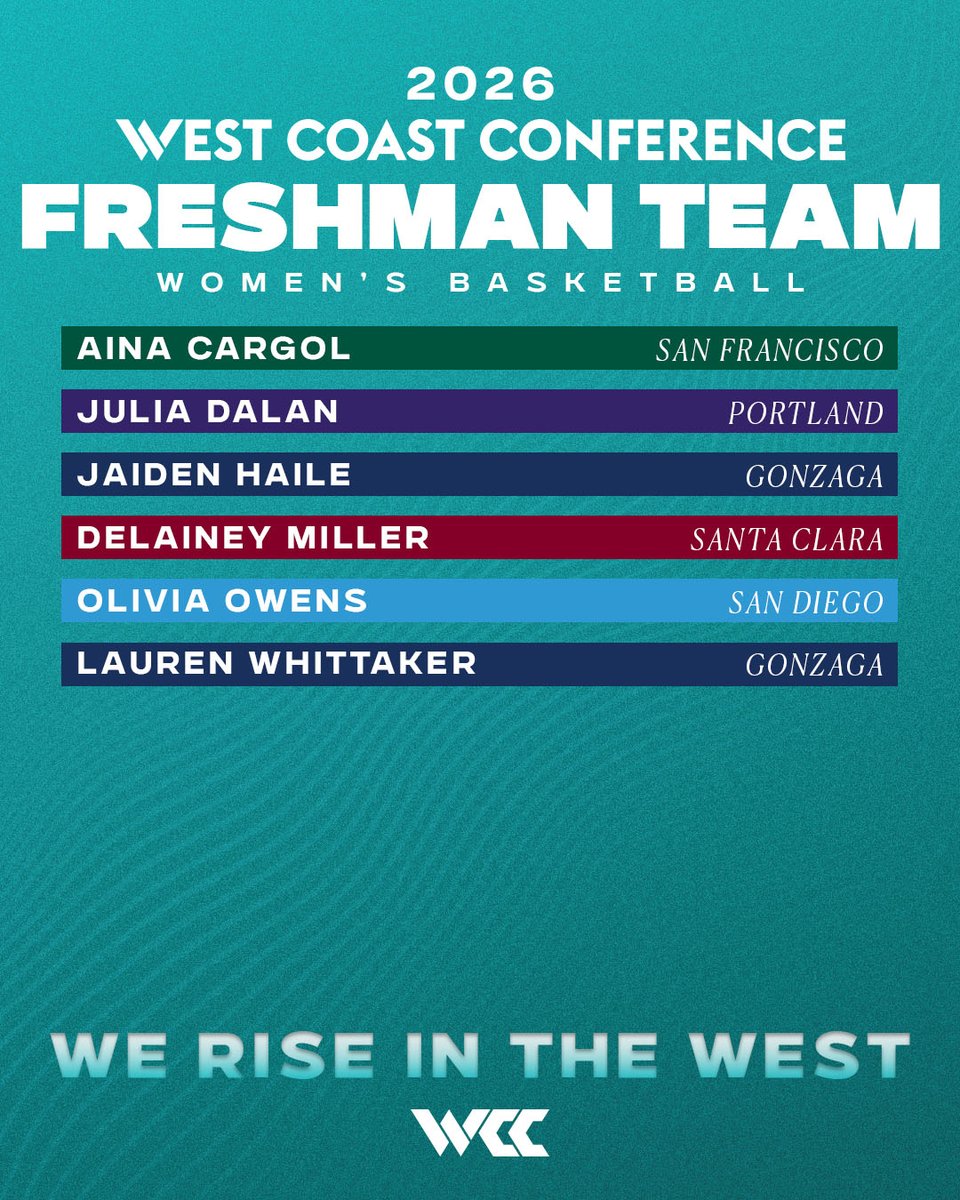 West Coast Conference Basketball tweet media