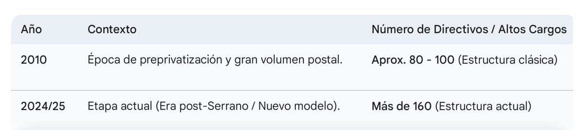 Samuel de Diego tweet media