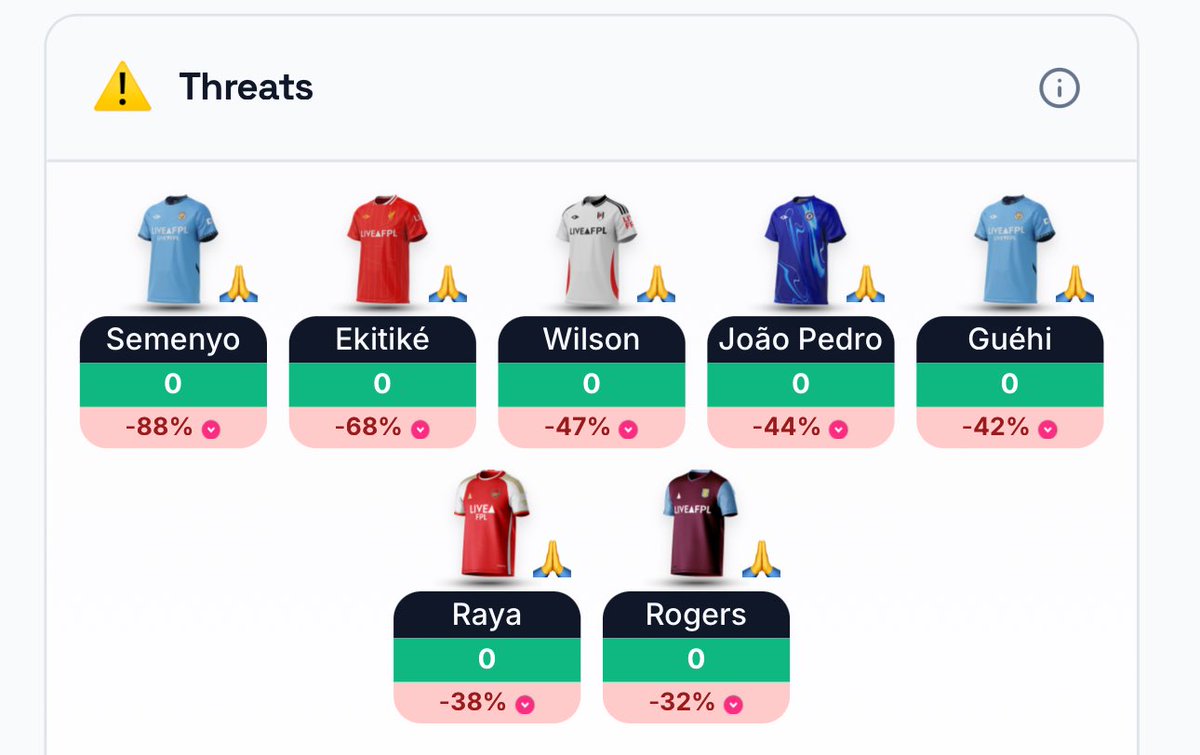 FPL Raptor (Ross) tweet media