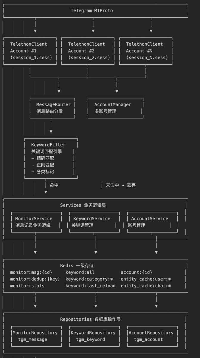 长弓 A2Z | Relinx tweet media
