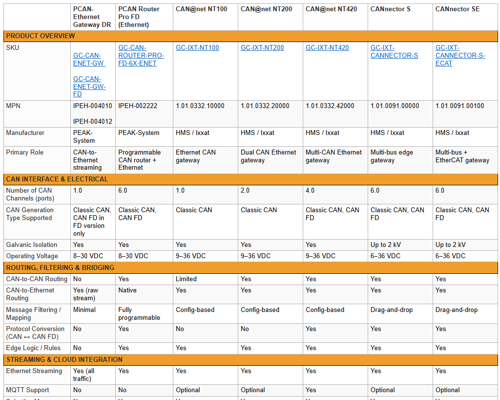 Grid Connect tweet media