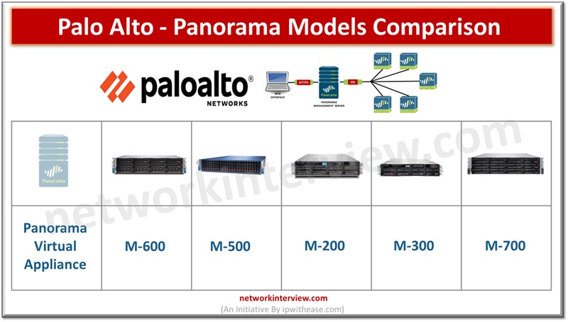 NETWORKINTERVIEW tweet media