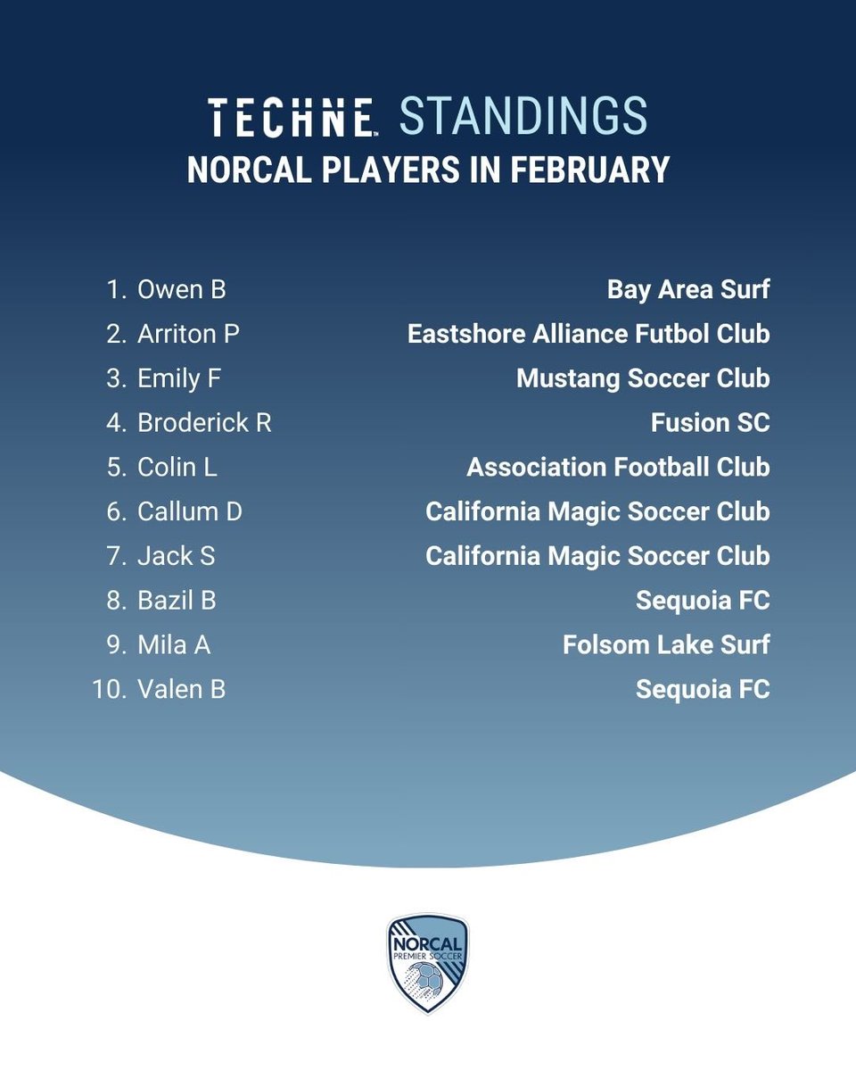 Techne Futbol tweet media