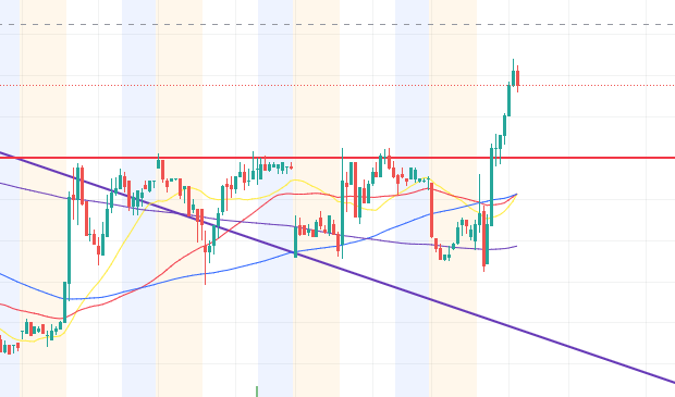 $PATH broke out of its three-day range today and I will be looking for a retest of the upper zone of that range to add.

Putting in a limit order at $10.80 for 40 shares. Gets me to 100 shares total.