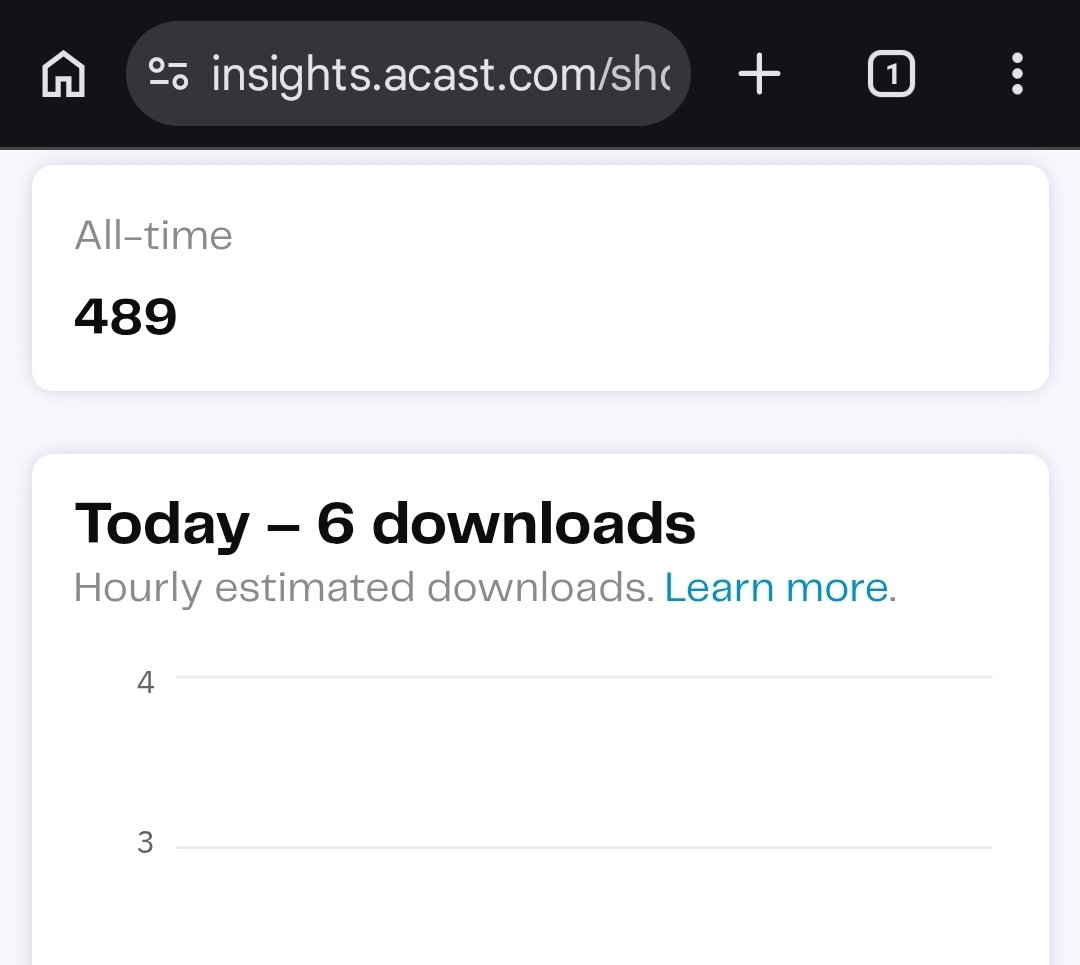 Tis Yourself Podcast tweet media