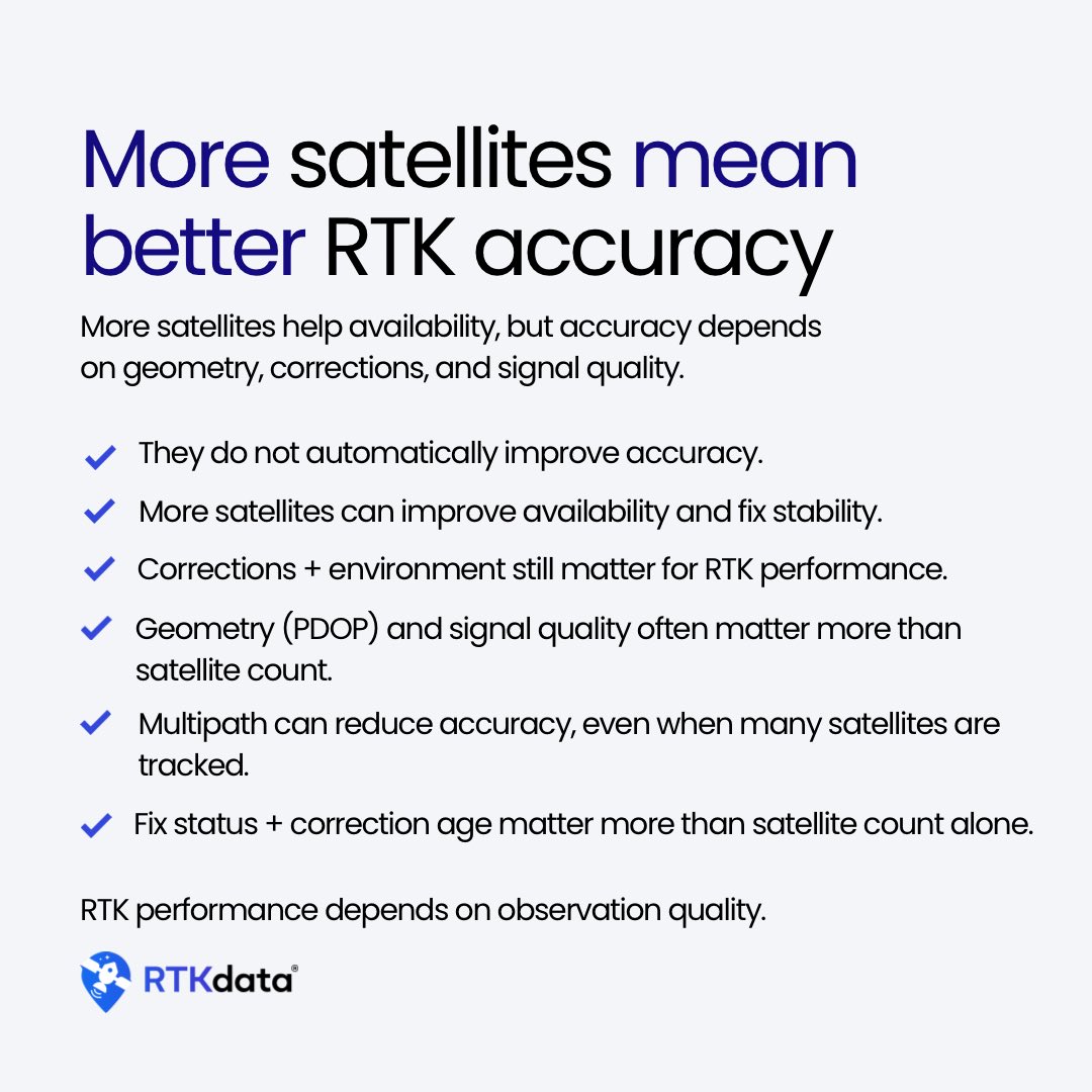 RTKdata tweet media