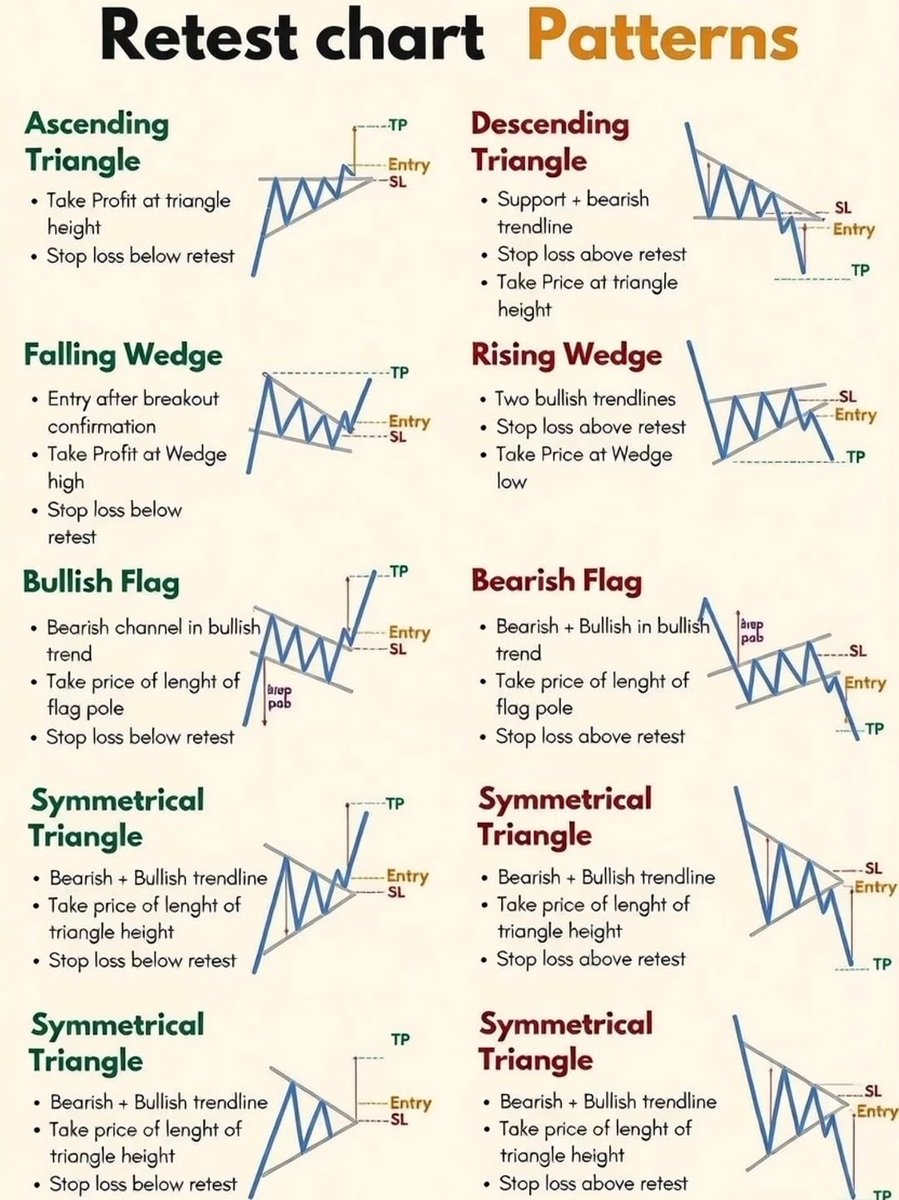 Valley Pattern Trading Master these 9 chart patterns to level up your trading From Ascending ...