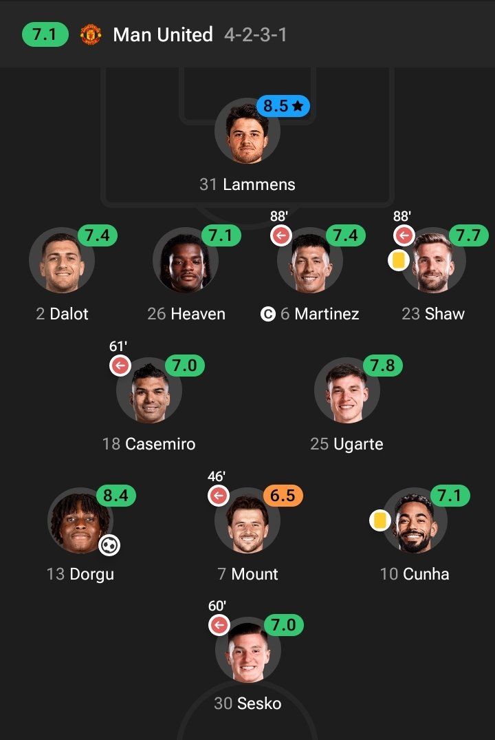 You breathe Manchester United if you can guess this game 🎯
