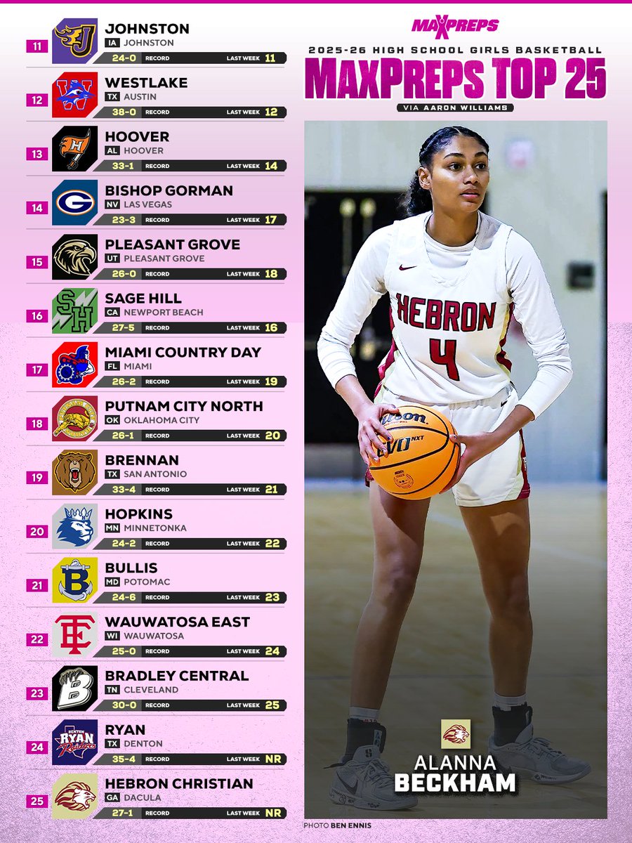 MaxPreps tweet media