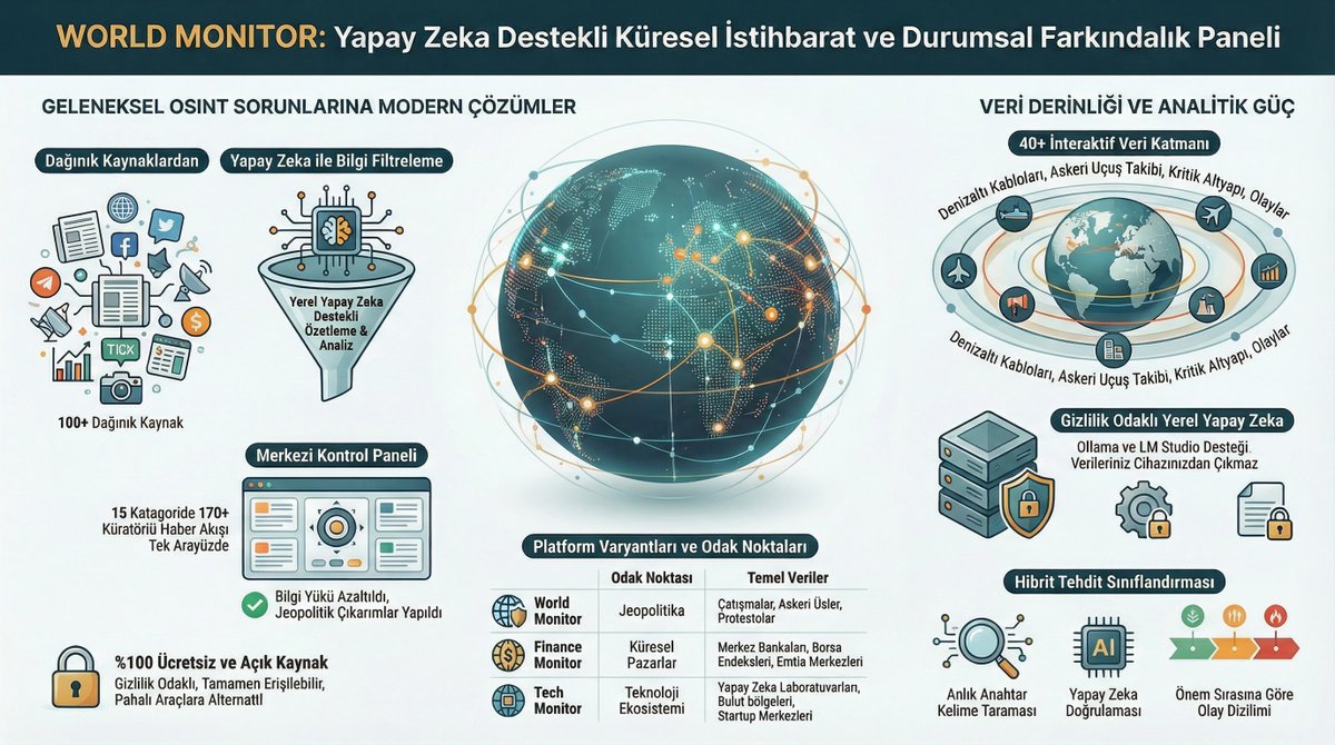 hiktan's tweet photo. tüm dünyada olanlar elinizin altında askeri,teknolojik,finansal,afetler,son dakika haberler müthiş bir istihbarat uygulaması ,izlemek te fayda var https://t.co/FppH2kPG2i https://t.co/AxWkoM9qhV