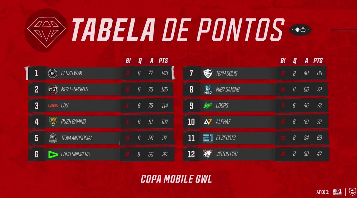 Virtus.pro Garena Free Fire tweet media