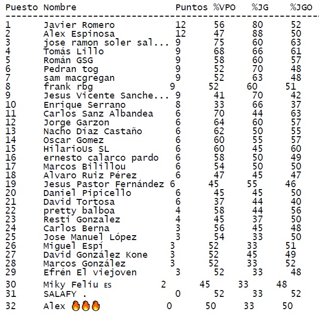 Liga Premodern Alicante tweet media