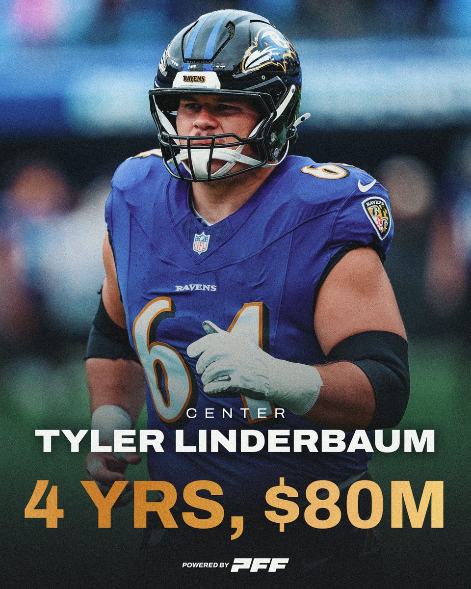 PFF's tweet image. Tyler Linderbaum is set to become the highest-paid center ever 💰