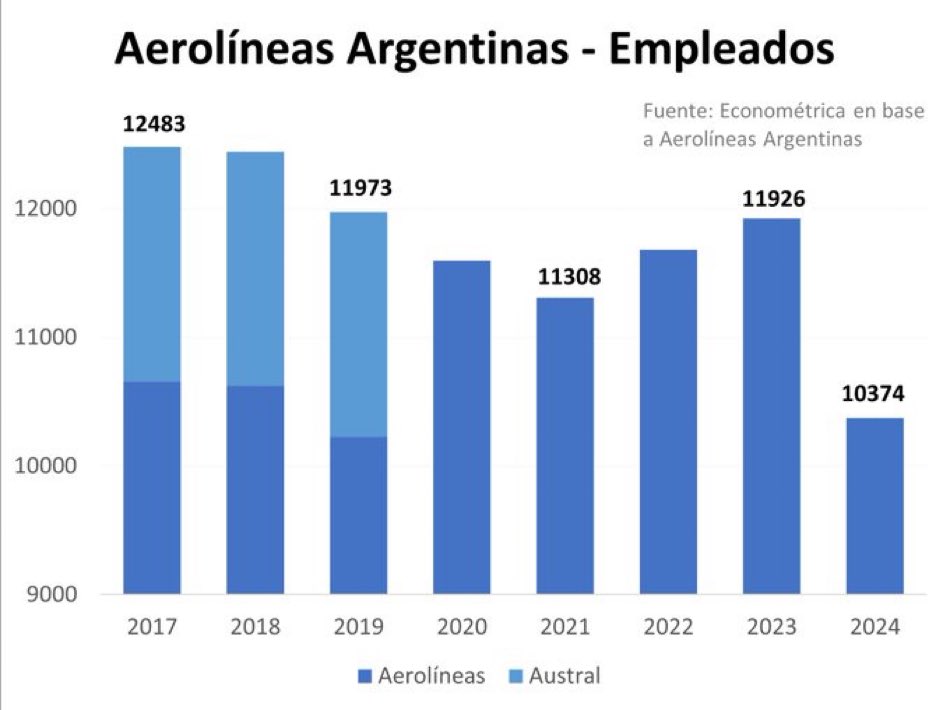 zubel_ok's tweet image. ¡No era tan difícil, #Macri!