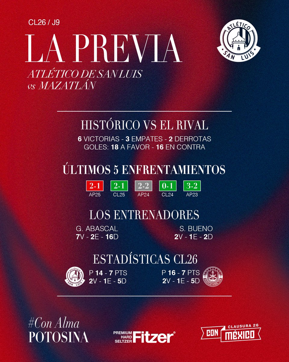 Atlético de San Luis tweet media