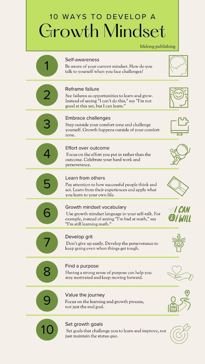 10 Ways To Develop A Growth Mindset