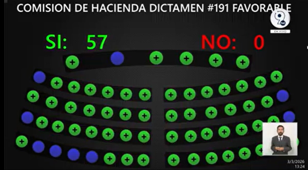Asamblea Legislativa aprobó reforma a la Ley Orgánica de la Dirección General de Aduanas para añadir un artículo sobre Control Aduanero en Materia de Trabajo Forzoso, Obligatorio y Trabajo Infantil