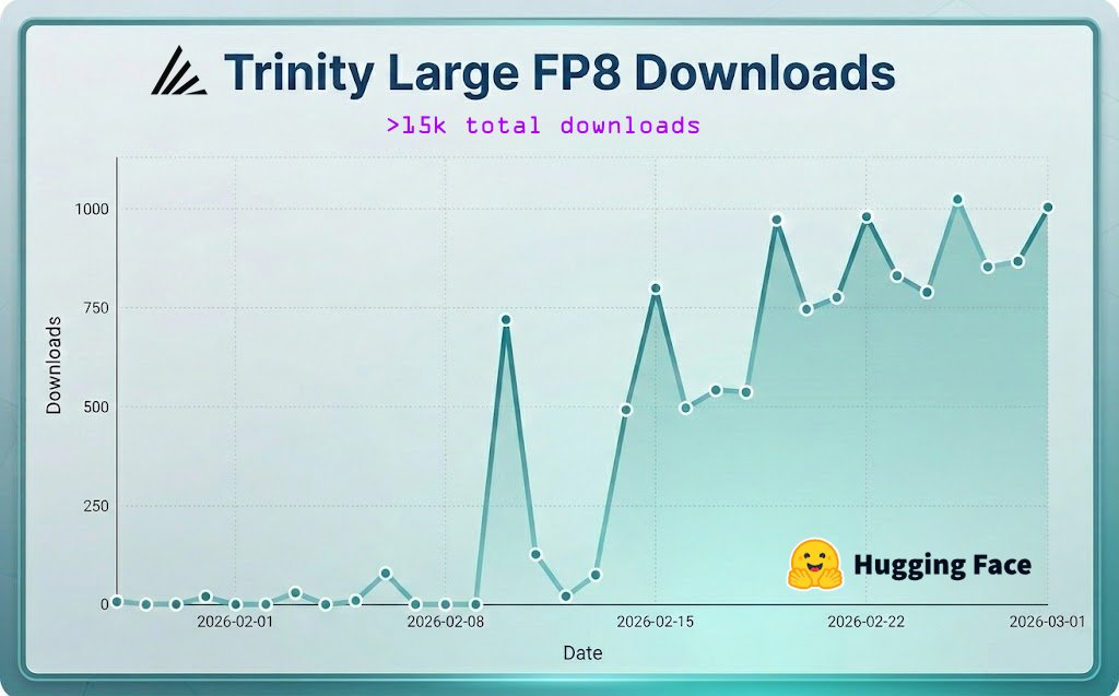 Arcee.ai tweet media