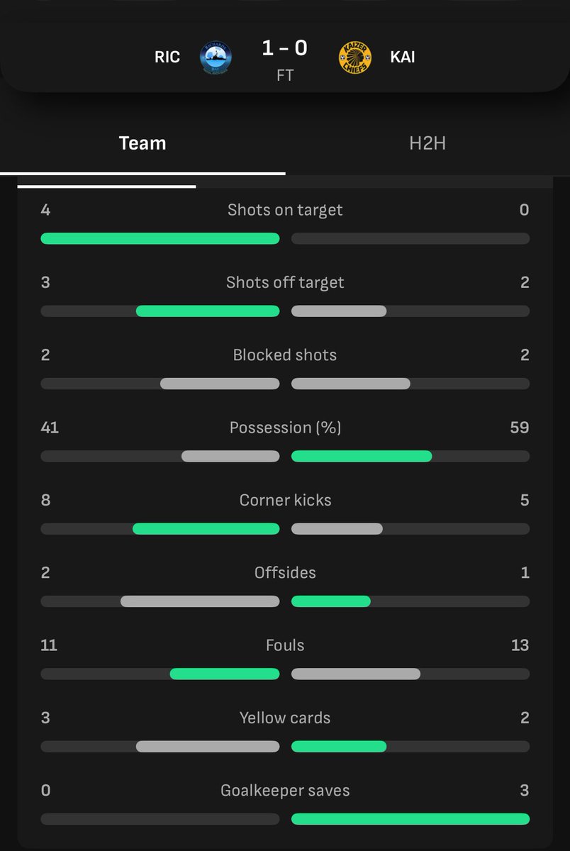 0 shots on target 🤣🤣🤣🤣🤣🤣🤣🤣🤣🤣🤣🤣🤣🤣🤣🤣🤣🤣🤣🤣🤣🤣🤣🤣🤣🤣🤣🤣🤣