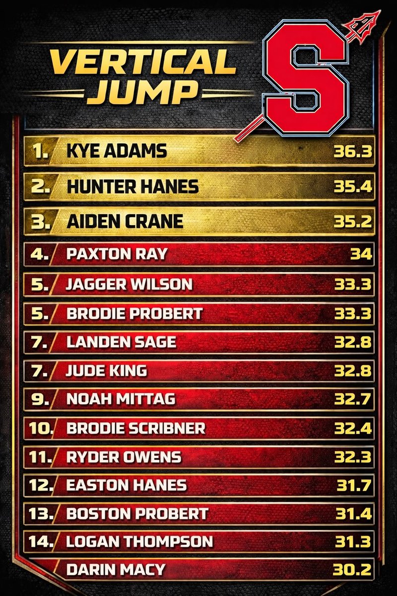 Seneca Football tweet media