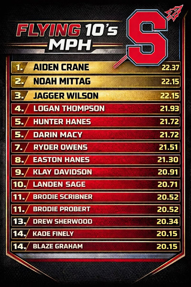 Seneca Football tweet media