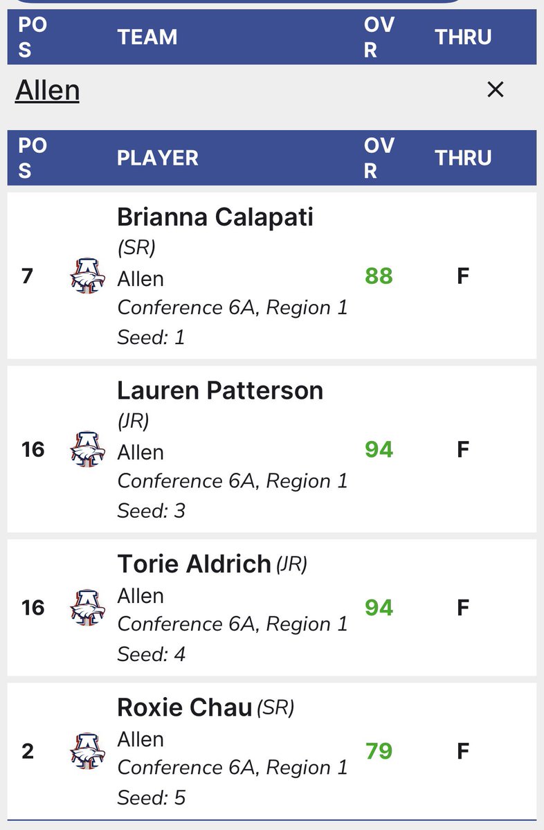 Allen Eagle Golf tweet media