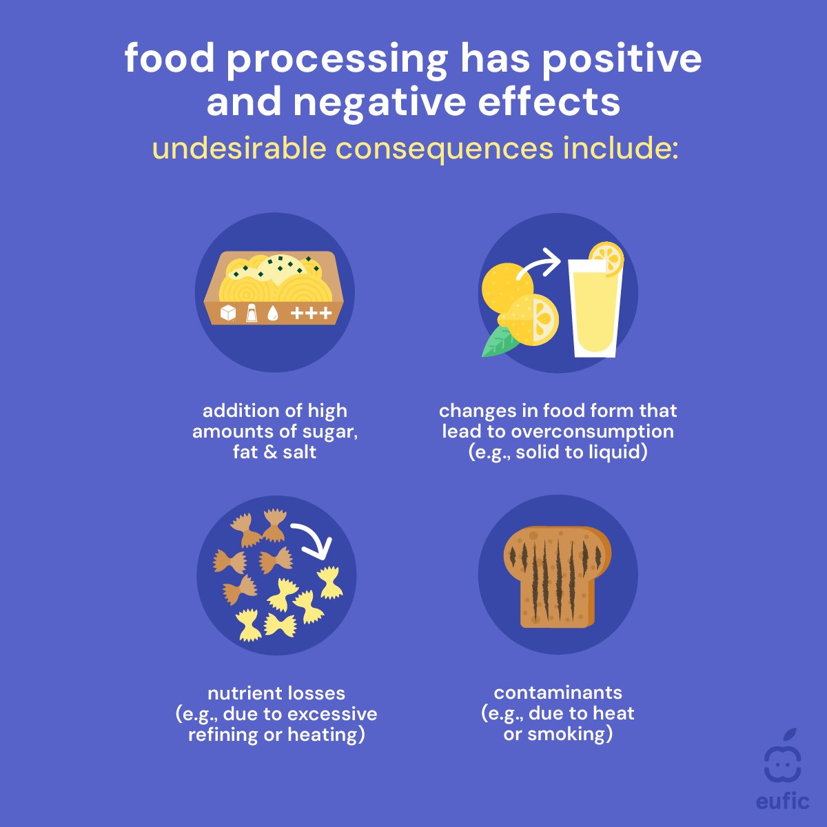 European Food Information Council (EUFIC) tweet media