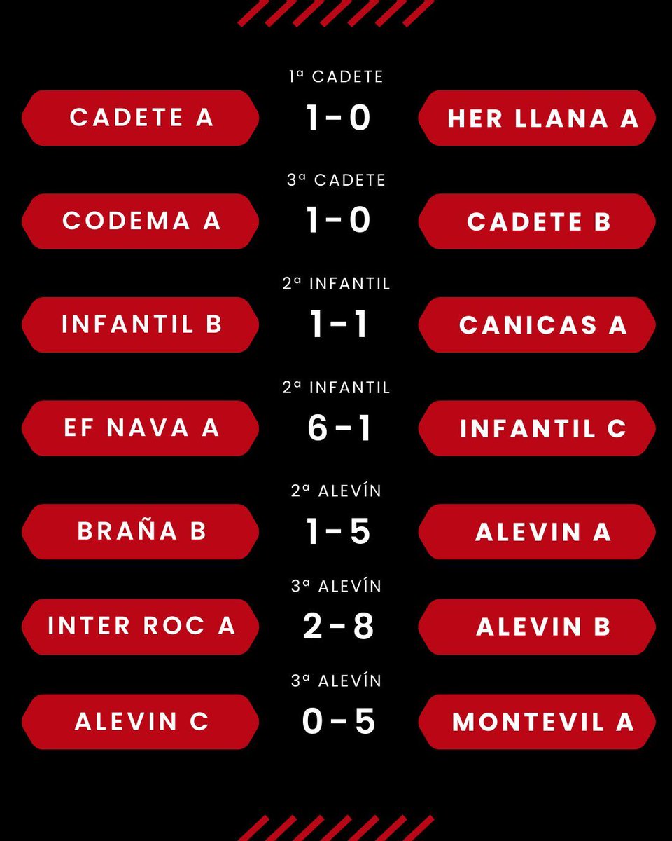 Veriña CF #CanteraTeyera tweet media