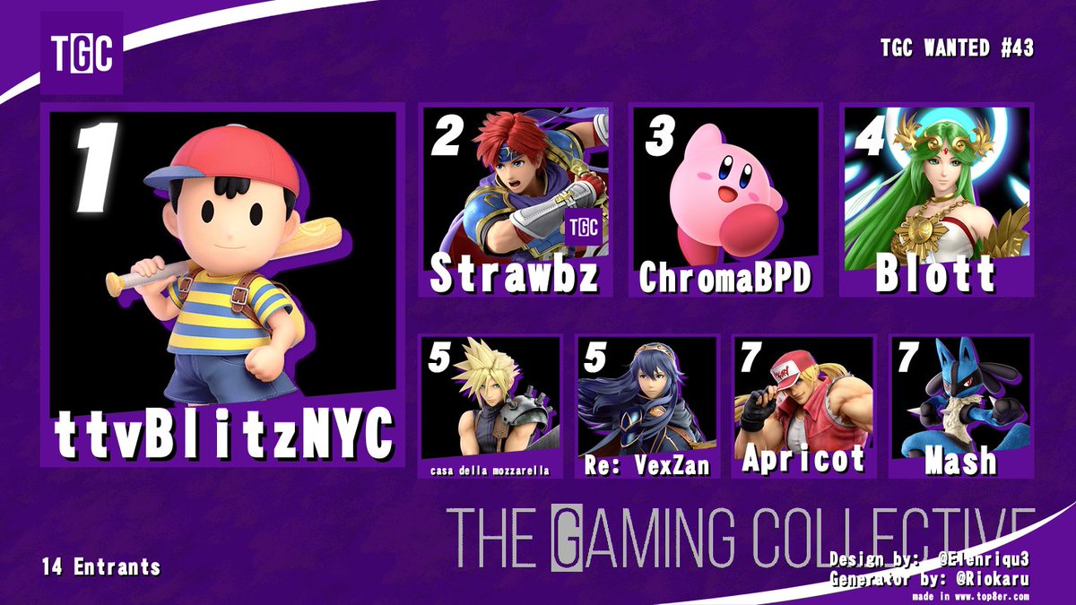 NYU_TGC's tweet photo. Thanks to everyone that participated in Smash Ultimate last week! Congrats to ttvBlitzNYC for the win! Top 8 below:

🥇 ttvBlitzNYC
🥈 ttvStrawbertStreamz
🥉 @ChromaBPD 
4) @LamePlane 
5) casa della mozzarella
5) Re: VexZan
7) Apricot
7) Mash https://t.co/Aa4eMuDNjq