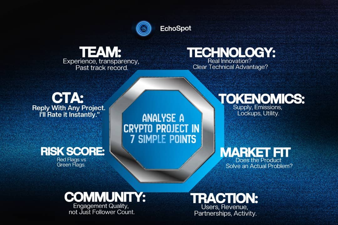 Everyone loves crypto in a bull market.

But when the market turns red, most realise they never understood what they invested in.

That’s the difference between hype and structure.

At EchoSpot, we analyse.

Here’s our 7 point framework 👇