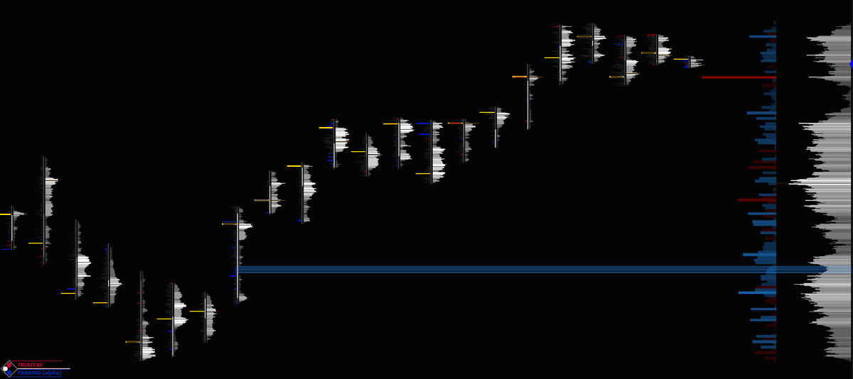 $ES reversed off session lows and continued climbing higher. Several bullish Stacked Imbalances preceded this ascent and offered an indication that the low of day was very likely in.

#FootprintChart #VolumeProfile